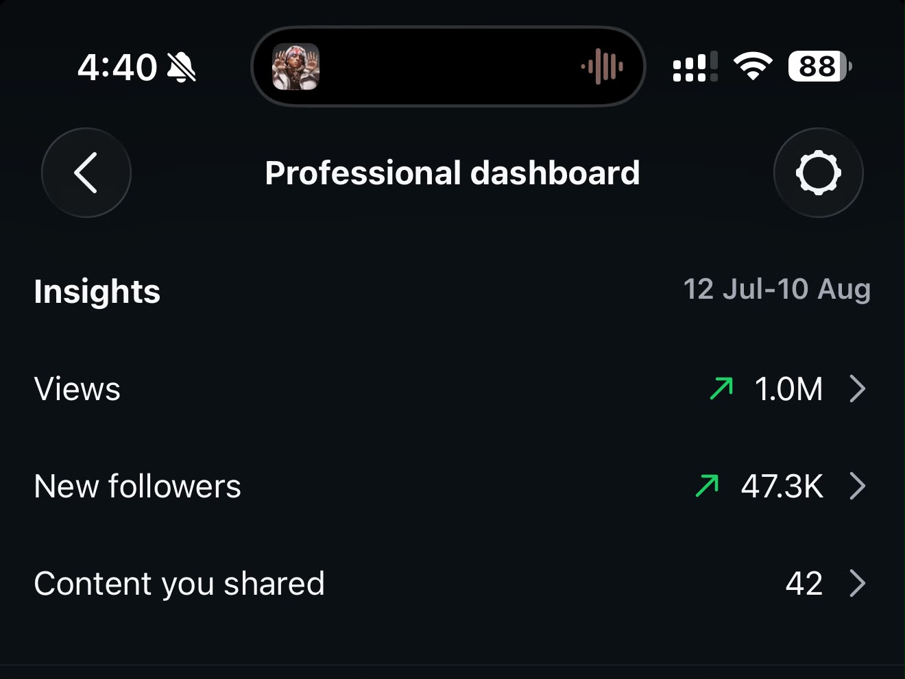 Instagram insights 12 July to 10 August: 1.0M views, 47.3K new followers, 42 posts